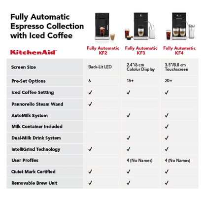 A comparison chart for KitchenAid fully automatic espresso machines with iced coffee, showing screens, features, and a list of specifications for models KF2, KF3, and KF4.
