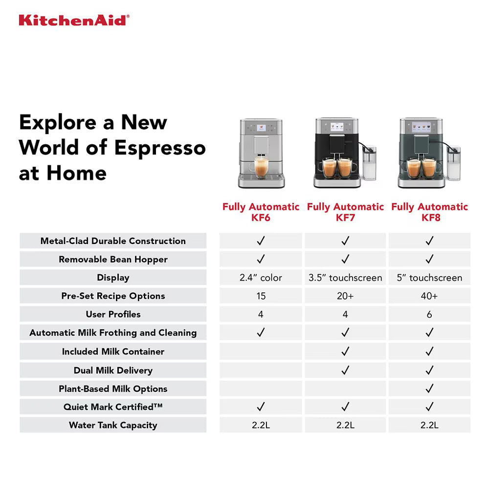 Comparison chart of KitchenAid fully automatic espresso machines with features listed.